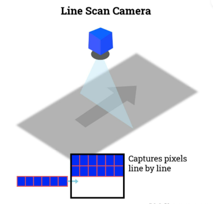Line Scan Camera Line Scan Camera