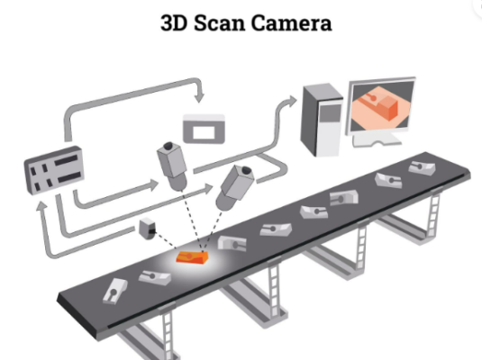 3D Scan Camera 3D camera
